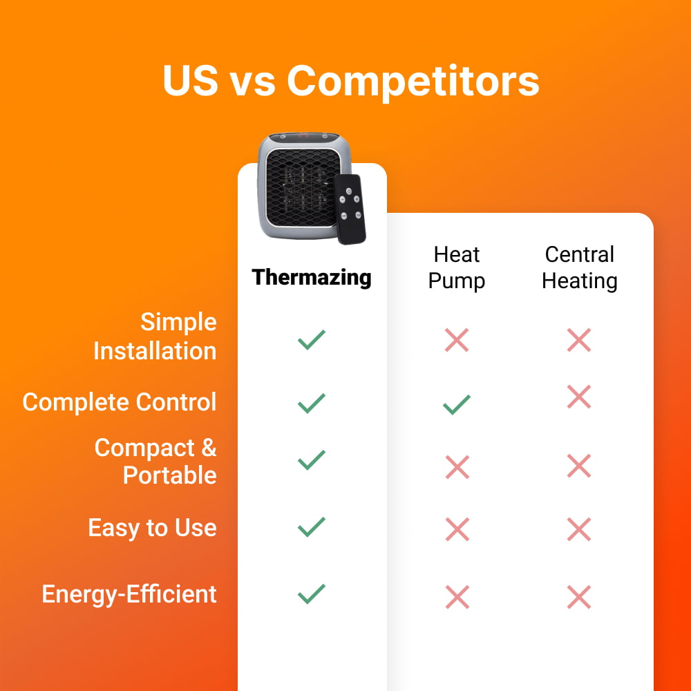 Thermazing image